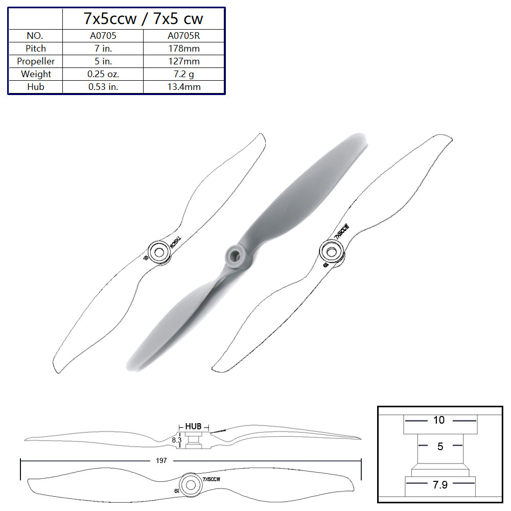AEORC 5pcs Nylon Direct-Drive  - Rc Hobby Direct recension och pris